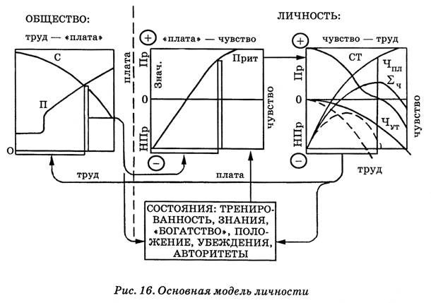 Энциклопедия Амосова. Алгоритм здоровья - i_043.png