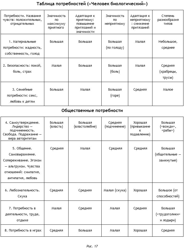 Энциклопедия Амосова. Алгоритм здоровья - i_044.png
