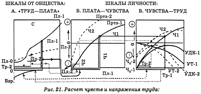 Энциклопедия Амосова. Алгоритм здоровья - i_051.png
