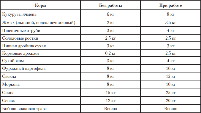 Полная энциклопедия фермера - i_216.png