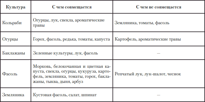 Полная энциклопедия фермера - i_223.png