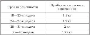 Женское здоровье. Большая медицинская энциклопедия - _18.jpg