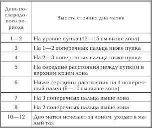 Женское здоровье. Большая медицинская энциклопедия - _19.jpg