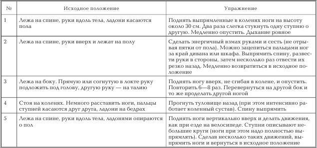 Женское здоровье. Большая медицинская энциклопедия - _21.jpg