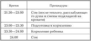 Женское здоровье. Большая медицинская энциклопедия - _23.jpg