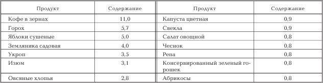 Женское здоровье. Большая медицинская энциклопедия - _26.jpg