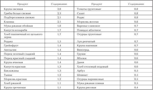 Женское здоровье. Большая медицинская энциклопедия - _27.jpg