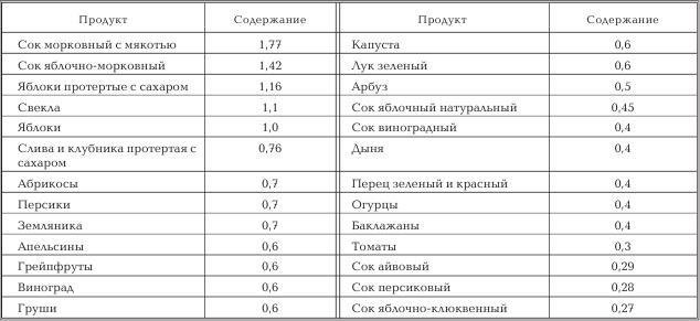 Женское здоровье. Большая медицинская энциклопедия - _28.jpg