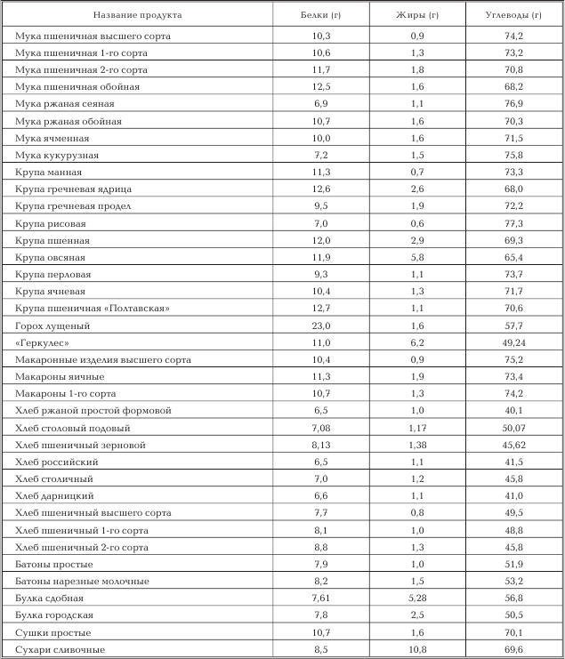 Женское здоровье. Большая медицинская энциклопедия - _29.jpg