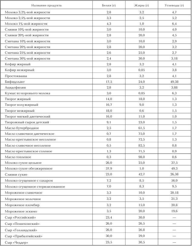Женское здоровье. Большая медицинская энциклопедия - _30.jpg