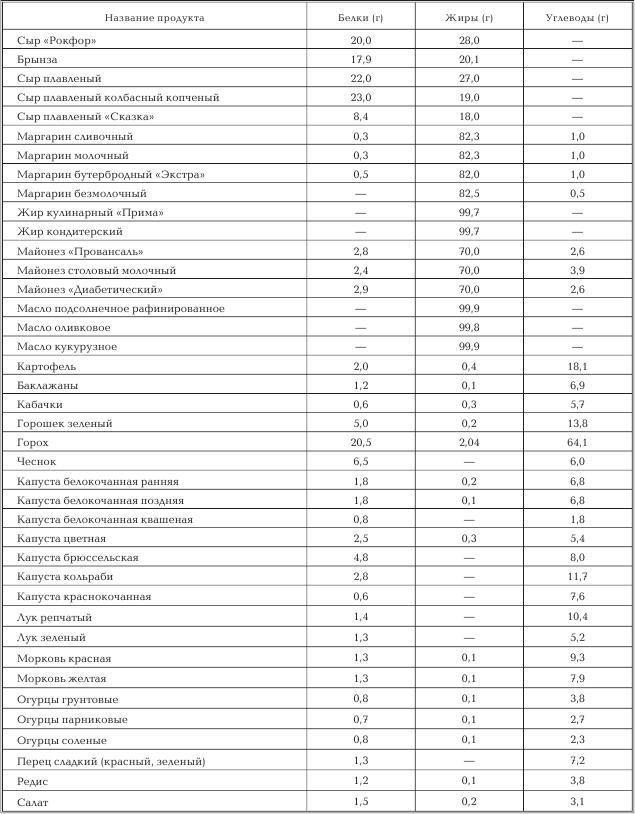 Женское здоровье. Большая медицинская энциклопедия - _31.jpg