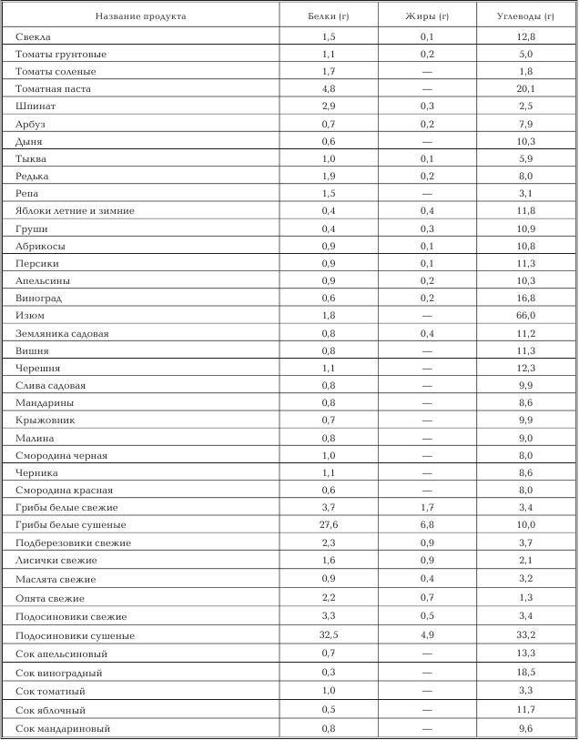 Женское здоровье. Большая медицинская энциклопедия - _32.jpg