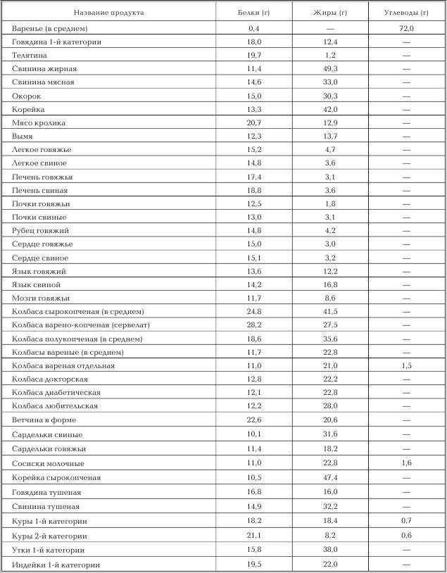 Женское здоровье. Большая медицинская энциклопедия - _33.jpg