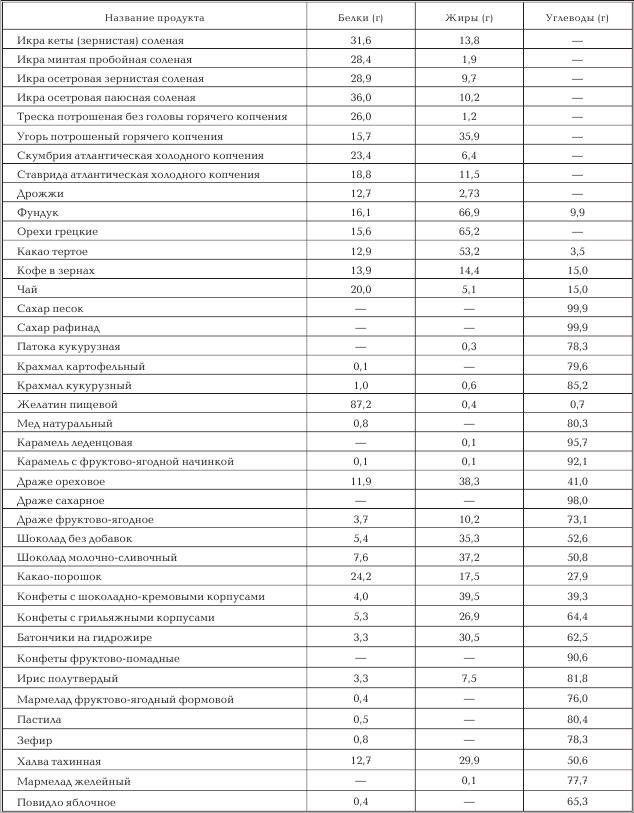 Женское здоровье. Большая медицинская энциклопедия - _35.jpg