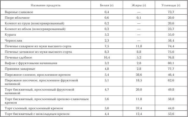 Женское здоровье. Большая медицинская энциклопедия - _36.jpg
