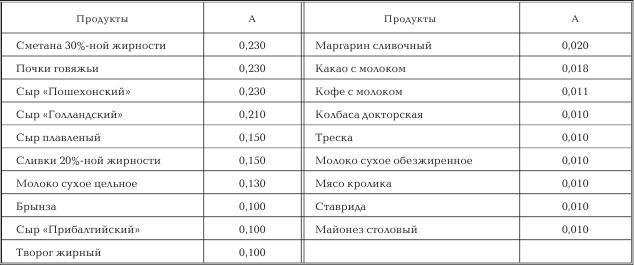 Женское здоровье. Большая медицинская энциклопедия - _38.jpg