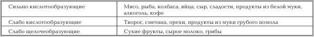 Женское здоровье. Большая медицинская энциклопедия - _58.jpg