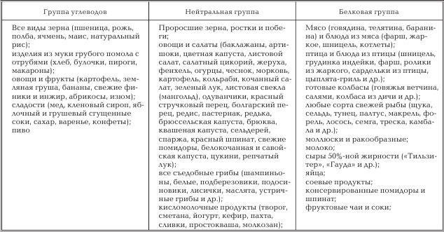 Женское здоровье. Большая медицинская энциклопедия - _59.jpg