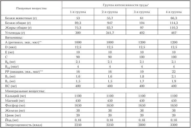 Женское здоровье. Большая медицинская энциклопедия - _61.jpg