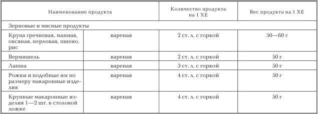 Женское здоровье. Большая медицинская энциклопедия - _62.jpg
