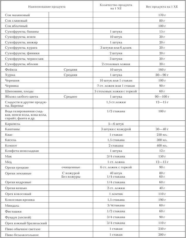 Женское здоровье. Большая медицинская энциклопедия - _66.jpg
