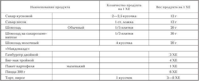 Женское здоровье. Большая медицинская энциклопедия - _67.jpg