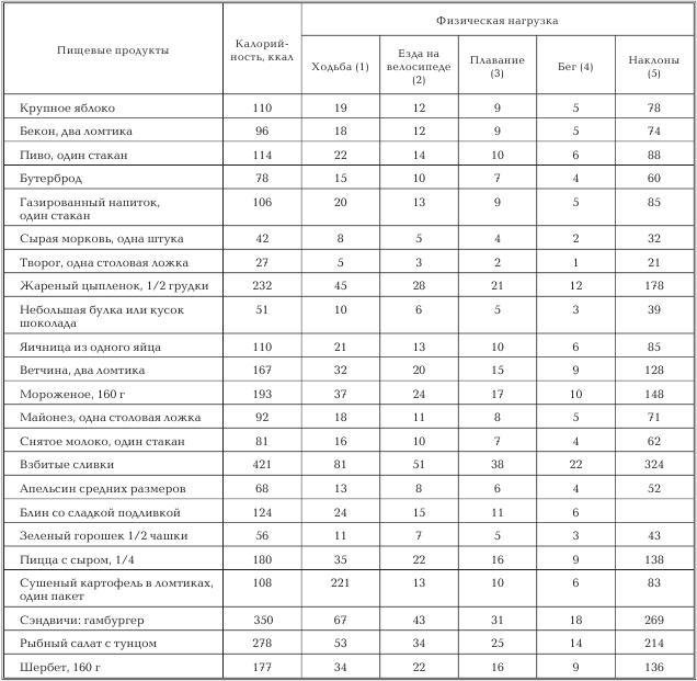 Женское здоровье. Большая медицинская энциклопедия - _68.jpg