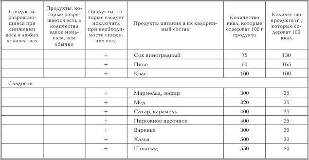 Женское здоровье. Большая медицинская энциклопедия - _71.jpg