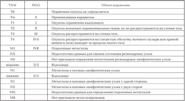 Женское здоровье. Большая медицинская энциклопедия - _72.jpg
