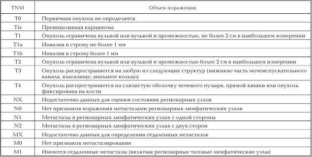 Женское здоровье. Большая медицинская энциклопедия - _73.jpg
