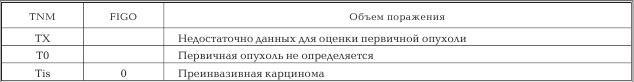 Женское здоровье. Большая медицинская энциклопедия - _74.jpg