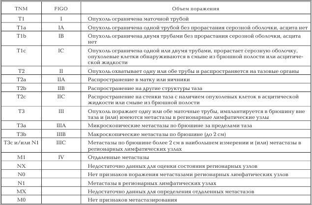 Женское здоровье. Большая медицинская энциклопедия - _75.jpg