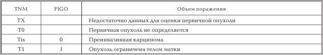 Женское здоровье. Большая медицинская энциклопедия - _76.jpg