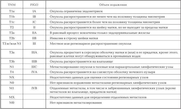 Женское здоровье. Большая медицинская энциклопедия - _77.jpg