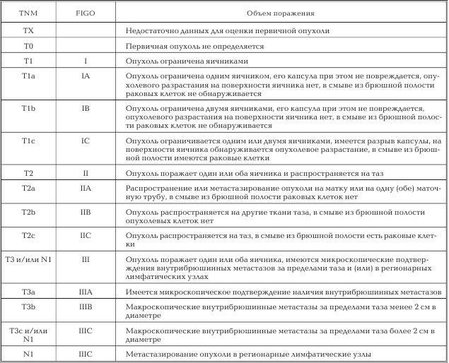 Женское здоровье. Большая медицинская энциклопедия - _79.jpg