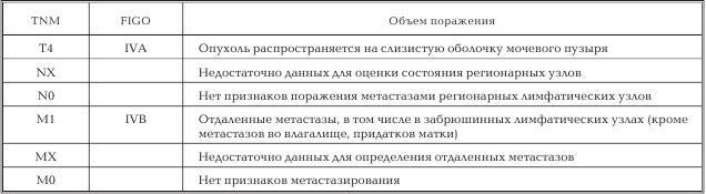 Женское здоровье. Большая медицинская энциклопедия - _80.jpg