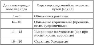 Женское здоровье. Большая медицинская энциклопедия - _20.jpg