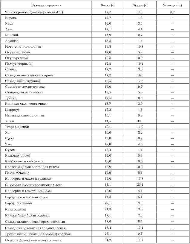 Женское здоровье. Большая медицинская энциклопедия - _34.jpg