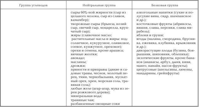 Женское здоровье. Большая медицинская энциклопедия - _60.jpg