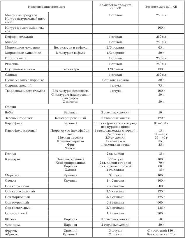 Женское здоровье. Большая медицинская энциклопедия - _64.jpg