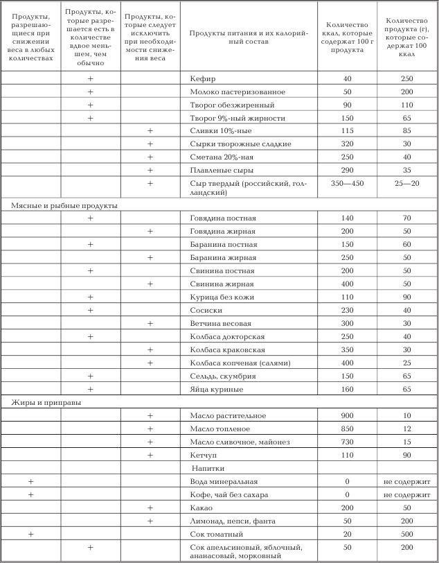 Женское здоровье. Большая медицинская энциклопедия - _70.jpg