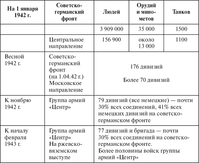 Ржевская бойня (Потерянная победа Жукова) - i_009.png