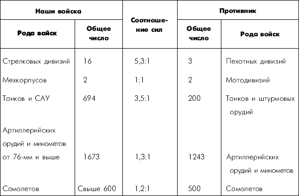 Битва за Днепр. 1943 г. - i_004.png