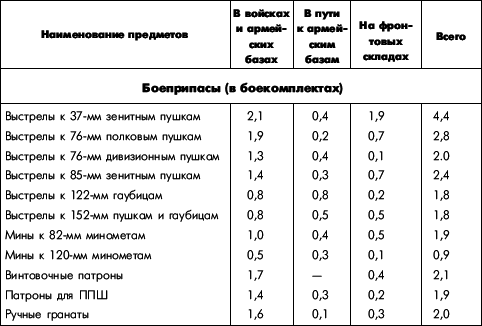 Битва за Днепр. 1943 г. - i_006.png