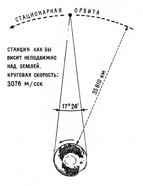 Хочу все знать 1970 - _048_36000_km.jpg