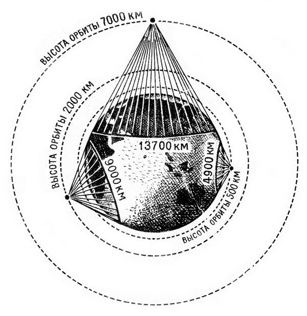 Хочу все знать 1970 - _049_7000_km.jpg
