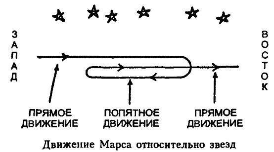 Царство Солнца. От Птолемея до Эйнштейна - i_005.jpg