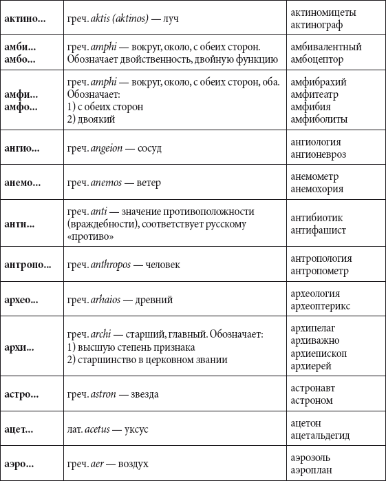 Краткий справочник необходимых знаний - i_278.png