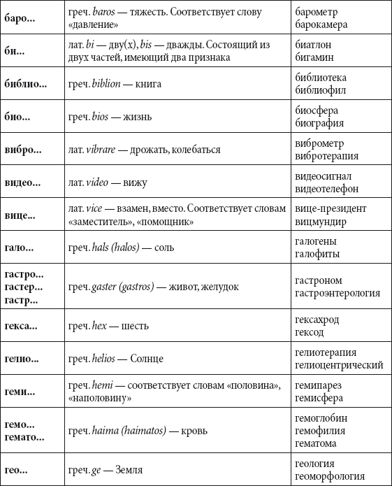 Краткий справочник необходимых знаний - i_279.png