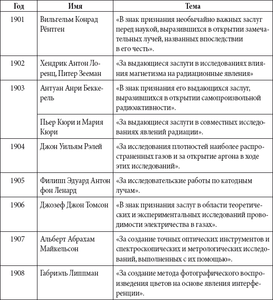 Краткий справочник необходимых знаний - i_290.png